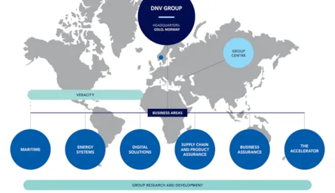 DNV - Organization